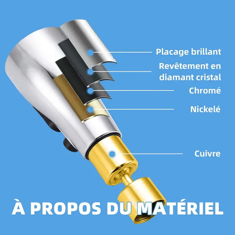 Extensor Universal de Grifo – Universal Faucet Extender Anti-Splash Kitchen Nozzle